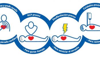 Día Europeo de Concienciación del Paro Cardiaco